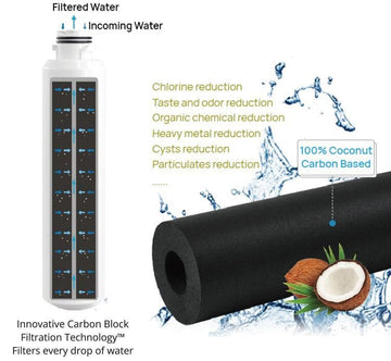 Micro-plastic, lead  Free Carbon Block Technology Refrigerator Water Filter Replacement Compatible Samsung DA29-00003G,DA29-00003A,DA29-00003B,DA29-00003D, NSF 45 & NSF 53 Certified