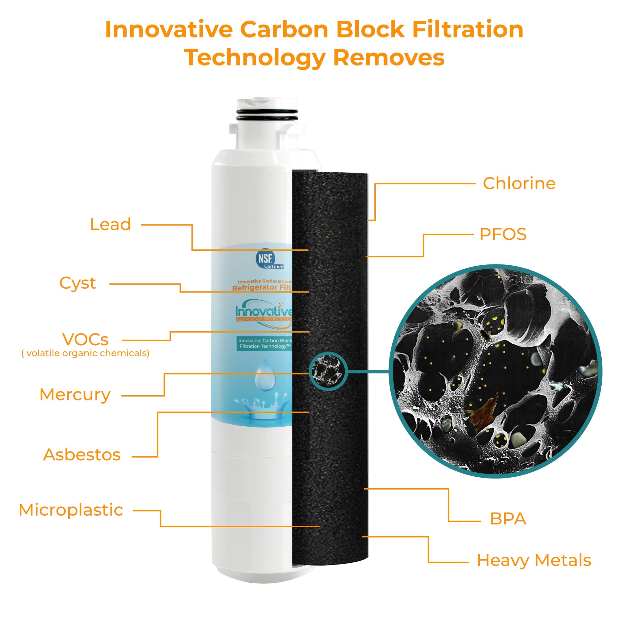 Carbon Block Filtration: The Future of Shower Filters by Innovative Technology Products Corp