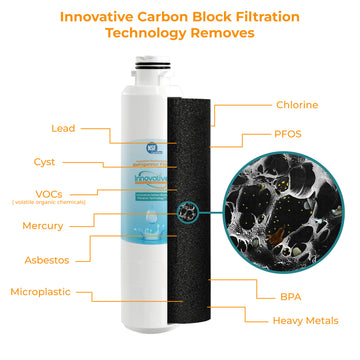 Unveiling the Secrets: The Science and Technology Behind Innovative Technology Products Corp's Carbon Block Shower Filters