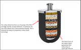 Innovative Natural Carbon Block Shower Head Replacement cartridges 4 Pack (6-Months Filter Life) Innovative Technology Products Corp
